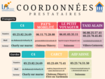 Coordonnées partenaires transports et gardes