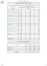 Chiffres et statistiques 2024-2025 (répartition des effectifs et taux de réussite aux diplômes d'état)